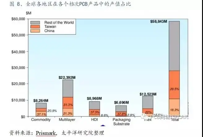global pcb output ratio 2