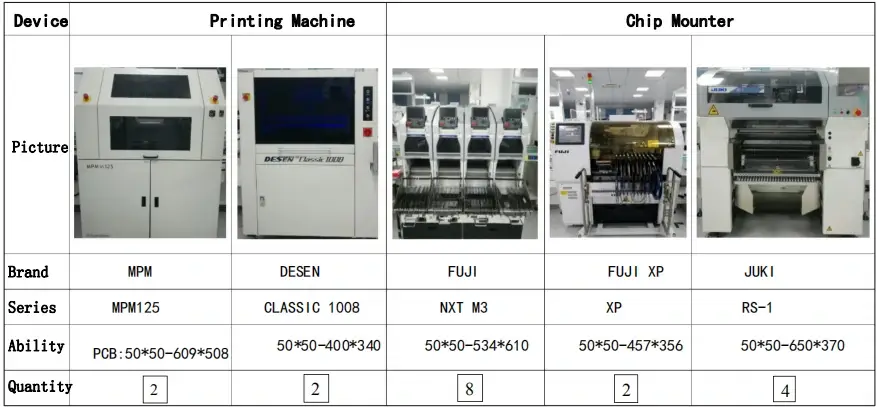 printing chip mounter machine