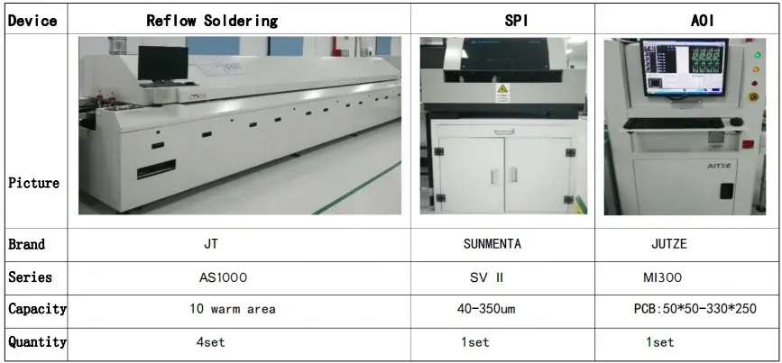 relowing solderaoi