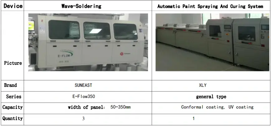 wave soldering auto