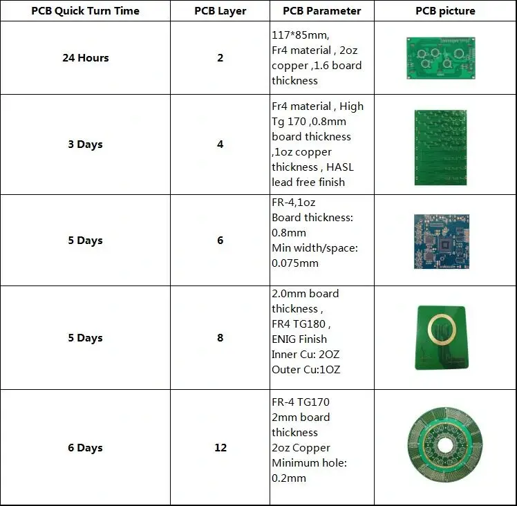 quick turn pcb